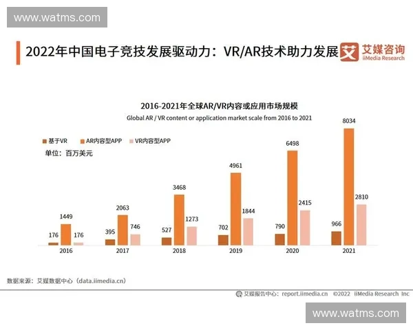 以LOL安徽省为核心探究区域电竞产业发展现状与未来趋势分析