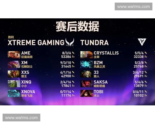 深入解析DOTA2欧洲赛区战术革新与顶级战队实力格局变化