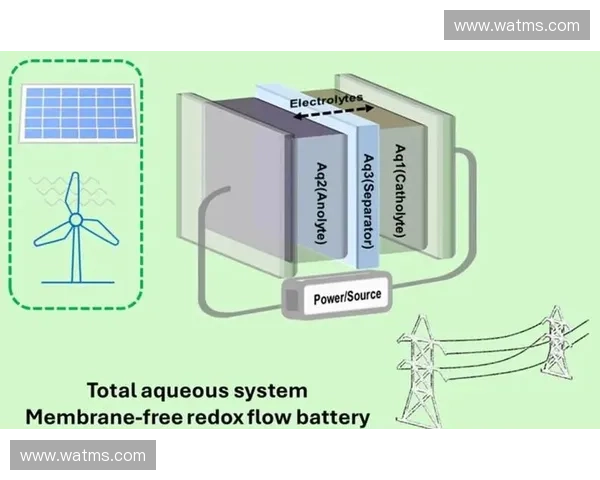 围绕风暴英雄团控体系构建沉浸式战术新思路与多维协同策略框架化